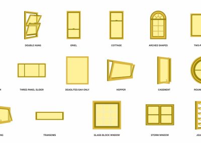 Types of Windows to choose in Interior Designing